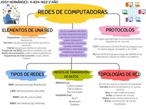 Mapa Conceptual Esquema Infantil Sencillo Multicolor