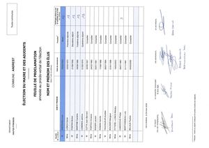 03 Feuille De Proclammation Des Resultats Elections Du Marie Et Des Adjoints 2026 2032 Annexe Pv