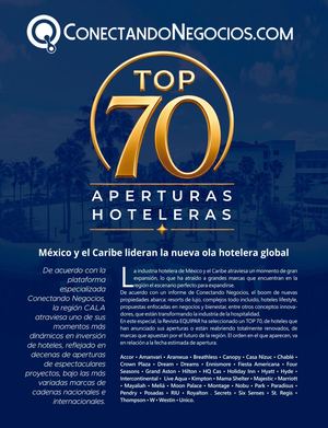 Especial TOP 70 Aperturas Hoteleras