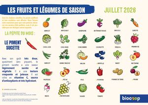 Calendrier De Saisonnalité Juillet 2026