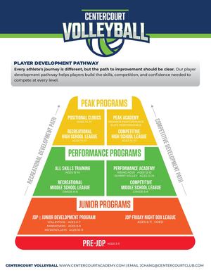 Centercourt Volleyball Pathway Packet