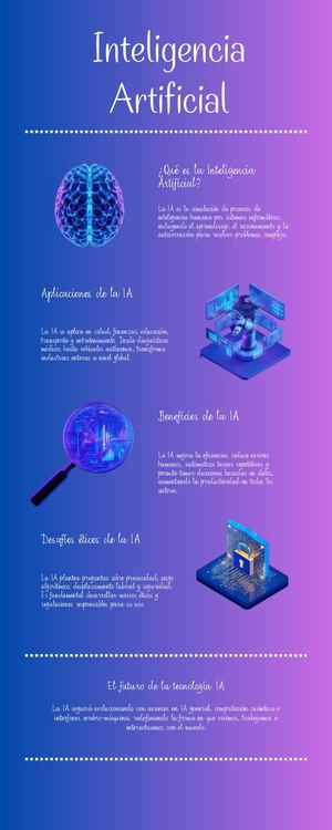Infografía De Ia Conceptos, Aplicaciones Y Futuro