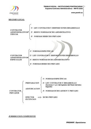 Esquema Contratos Admon Vero 2026