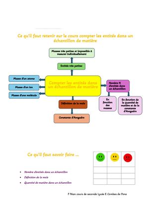 Ce Qu’il Faut Retenir Sur Le Cours Compter Les Entités Dans Un Échantillon De Matière