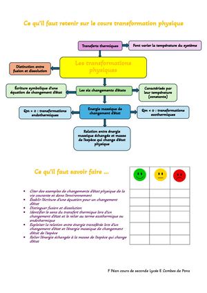 Ce Qu’il Faut Retenir Sur Le Cours Transformation Physique