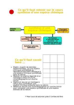 Ce Qu’il Faut Retenir Sur Le Cours Synthèse D’une Espèce Chimique