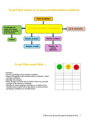 Ce Qu’il Faut Retenir Sur Le Cours Transformations Nucléaires