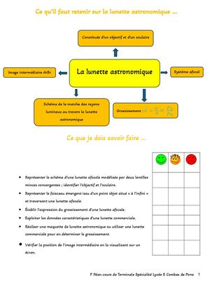 Ce Qu'il Faut Retenir Sur La Lunette Astronomique