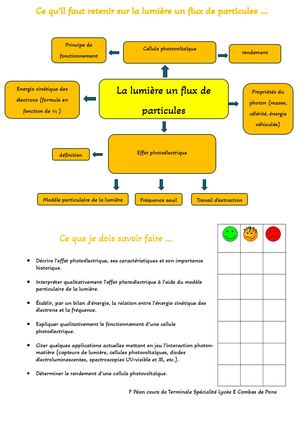 Ce Qu'il Faut Retenir Sur La Lumière Un Flux De Particules