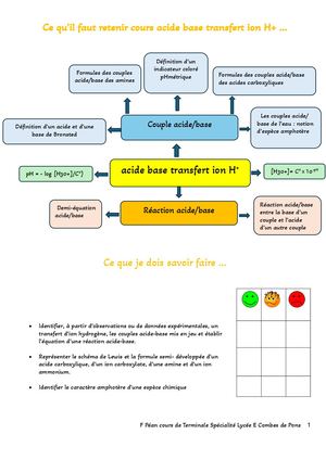 Ce Qu'il Faut Retenir Cours Acide Base Transfert Ion H+