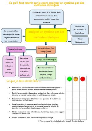 Ce Qu'il Faut Savoir Cours Méthodes D'analyses Chimiques