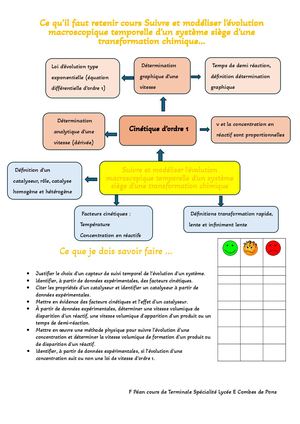 Ce Qu'il Faut Retenir Cours Suivre Et Modéliser L'évolution Macroscopique Temporelle D'un Système Siège D'une Transformation Chimique…