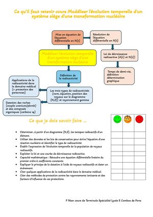 Ce Qu'il Faut Retenir Cours Suivre Et Modéliser L'évolution Macroscopique Temporelle D'un Système Siège D'une Transformation Chimique…