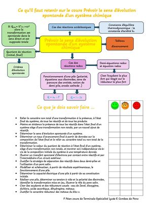 Ce Qu’il Faut Retenir Sur Le Cours Prévoir Le Sens D'évolution Spontanée D'un Système Chimique