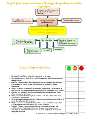 Ce Qu’il Faut Retenir Sur Le Cours Stratégie De Synthèse En Chimie Organique