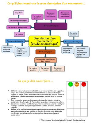 Ce Qu’il Faut Retenir Sur Le Cours Description D’un Mouvement …