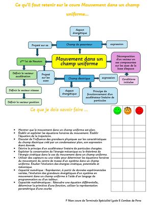 Ce Qu’il Faut Retenir Sur Le Cours Mouvement Dans Un Champ Uniforme…