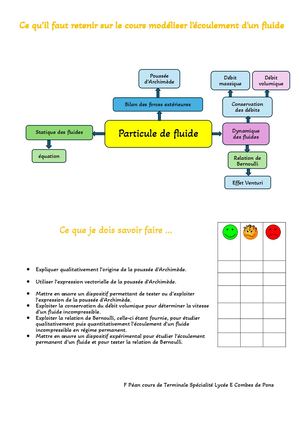 Ce Qu’il Faut Retenir Sur Le Cours Modéliser L'écoulement D'un Fluide