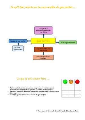 Ce Qu’il Faut Retenir Sur Le Cours Modèle Du Gaz Parfait …