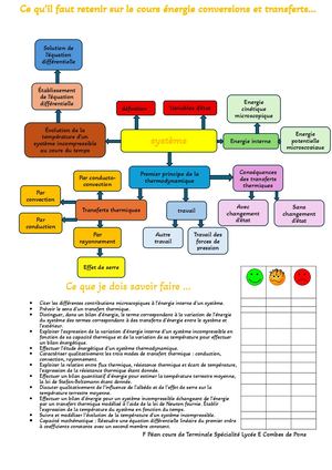 Ce Qu’il Faut Retenir Sur Le Cours Énergie Conversions Et Transferts…