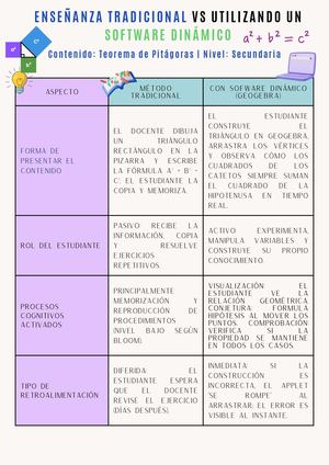 MATRIZ ANÁLISIS COMPARATIVO: ENSEÑANZA TRADICIONAL VS UTILIZANDO UN SOFTWARE DINÁMICO