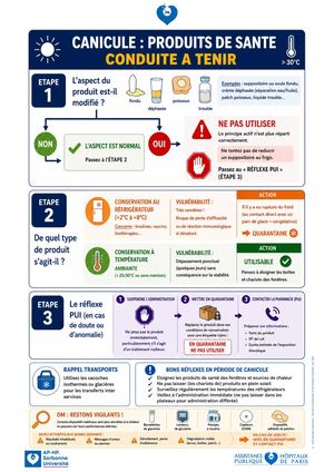 Gh Canicule Produits De Santé Conduite à Tenir (1)