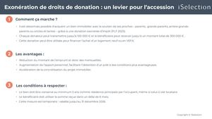 Fiche Memo Exonération De Dons Accession