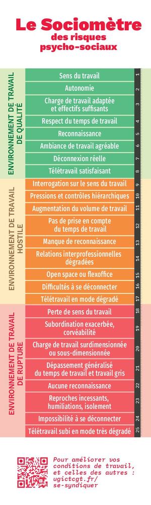 2 Pdfsam 20260626 Les Sociomètres De L’encadrant Et Des Risques Psycho Sociaux (Syndicoop Fr)