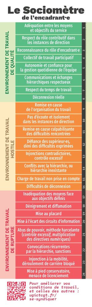 4 Pdfsam 20260626 Les Sociomètres De L’encadrant Et Des Risques Psycho Sociaux (Syndicoop Fr)