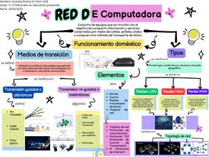 Informática Mapa Conceptual #2 Red De Computación