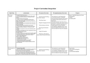 Project Curriculum Integration