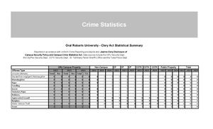 2025 Clery Stats