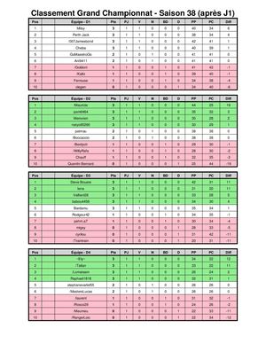 Lgc Saison 38 Classement