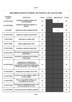 Vote des délibération du conseil municipal du 24 juin 2026