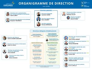 Organigramme de direction GHT