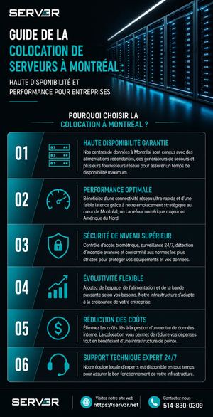 Colocation De Serveurs à Montréal Haute Performance