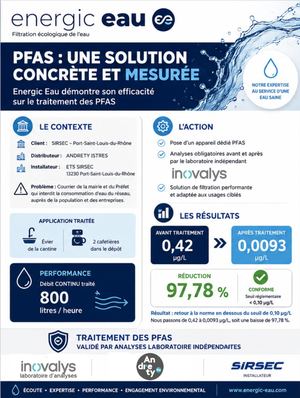 ENERGIC EAU PFAS