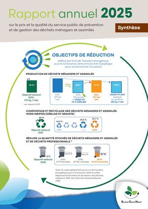 Synthèse du Rapport Annuel 2025