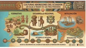 Pueblos Aborigenes