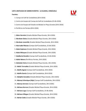 Lista unificada de sobrevivientes y sitios donde se encuentran al 30/06/26