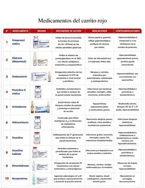 Medicamentos Del Carrito Rojo