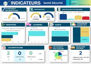 Dashboard Indicateurs SSE Juin 26