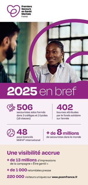 Chiffres clés 2025