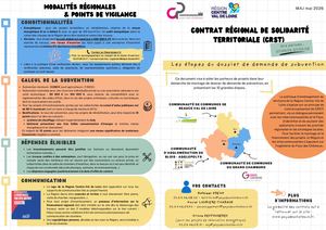 Circuit Du Dossier Crst En 10 éTapes Version Imprimable Vf