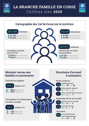 La Branche Famille En Corse 2025