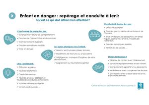 Enfant en danger : repérage et conduite à tenir