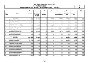 2025 Budget Principal Cfu Annexe Vdef