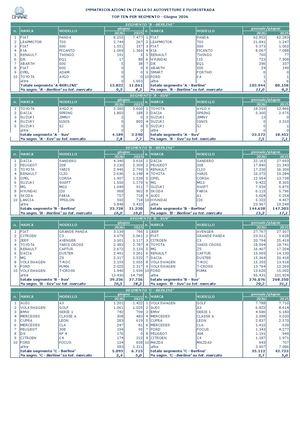 12 Top 10 Per Segmento Giugno 2026