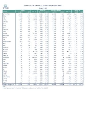 08 Imm Bev Marca Giugno 2026