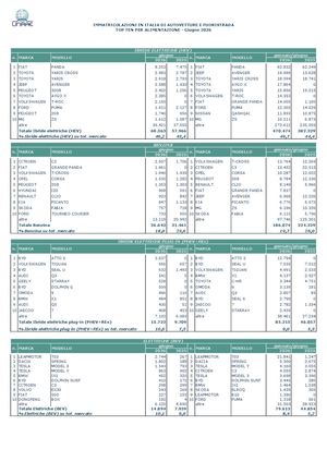07 Top 10 Per Alimentazione Giugno 2026